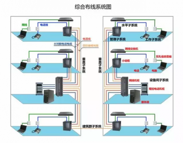 机房建设行业动态：布局未来之路